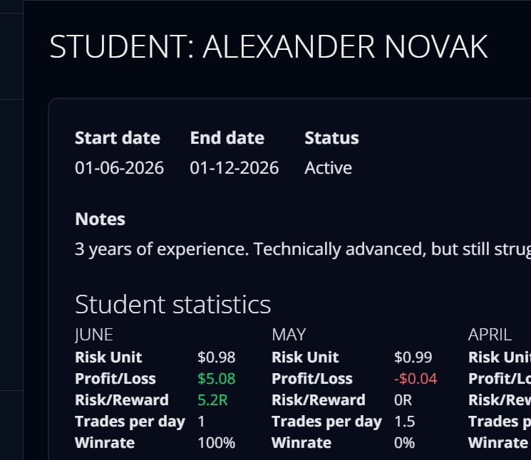 Tradorade student profile for trading mentors