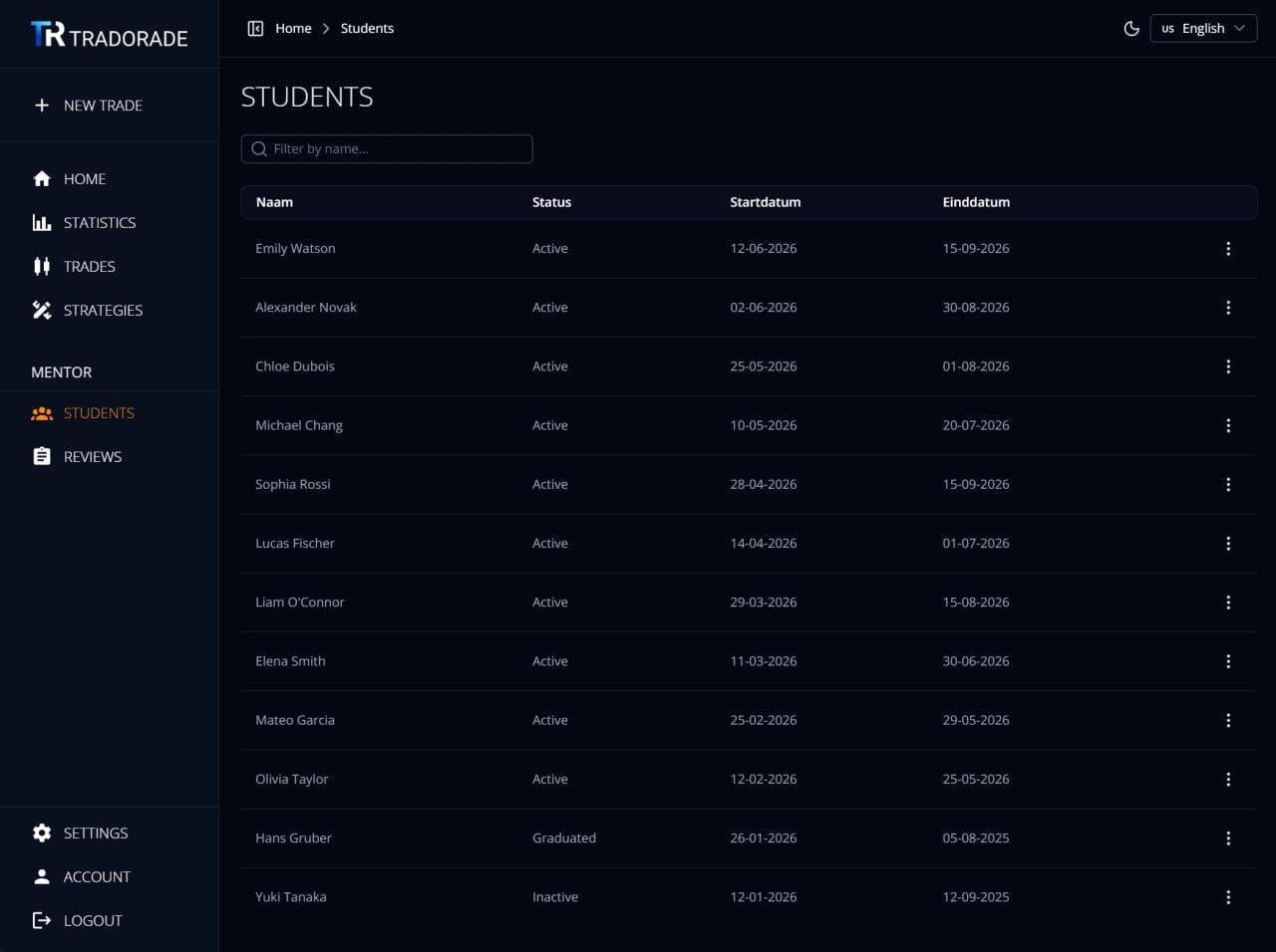 Tradorade students overview for trading mentors