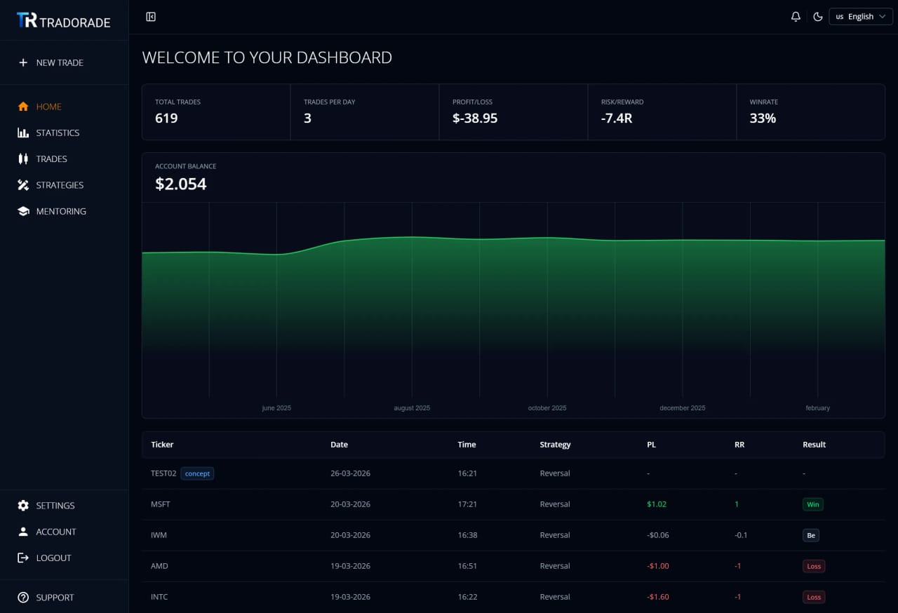 Tradorade trading journal dashboard