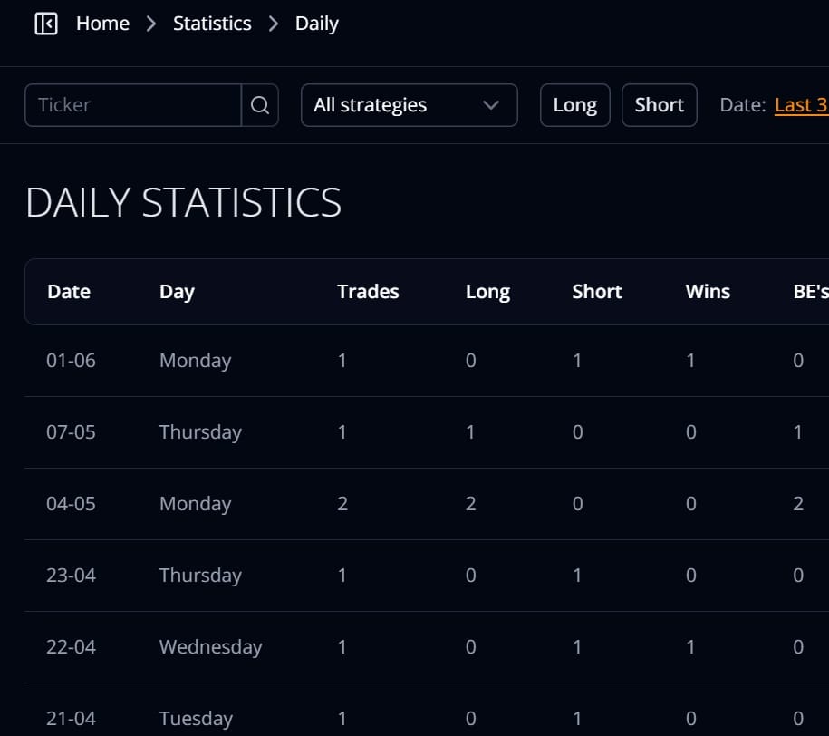 Tradorade advanced trading statistics