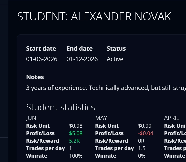 Tradorade student profile for trading mentors