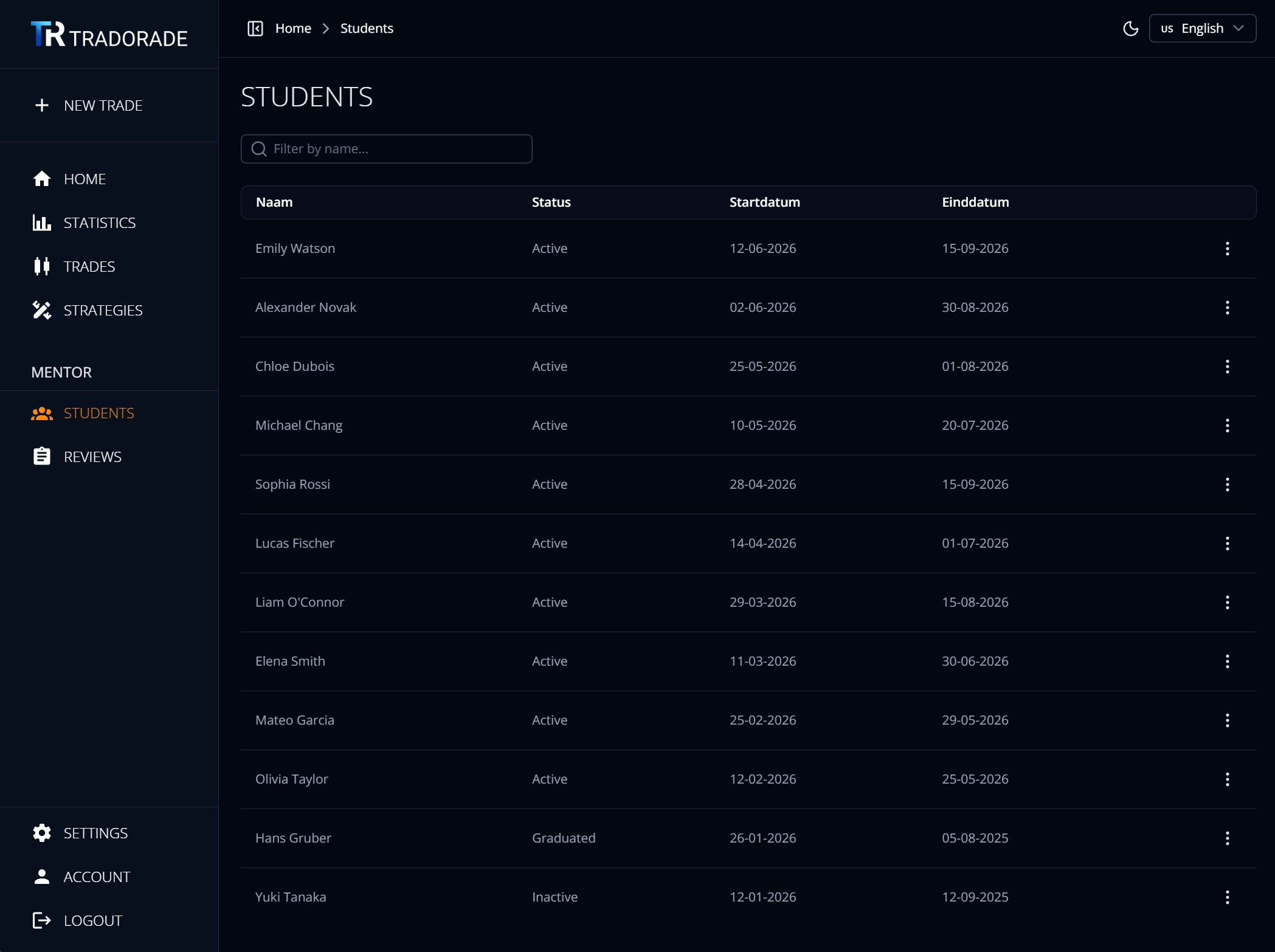 Tradorade students overview for trading mentors