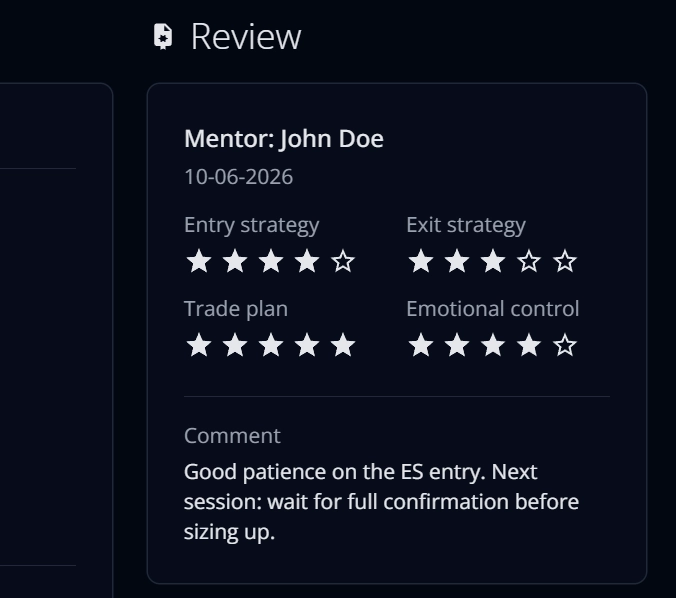 Tradorade mentor trade review